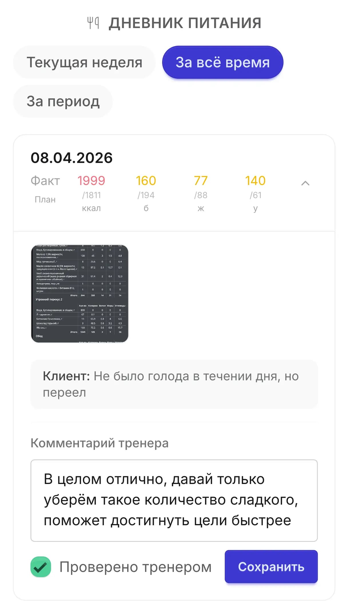 Дневник питания — интерфейс ФитСистемы